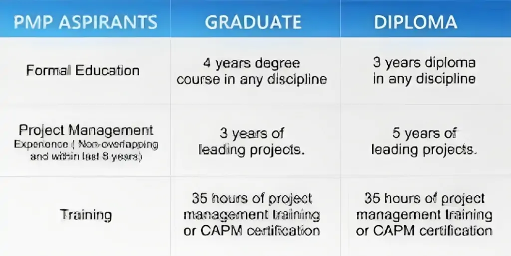 PMP Certification: A Guide to Project Management Excellence